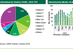 The top residential and commercial real estate news of the  Week 43/2018
