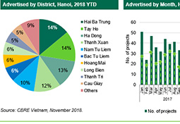 The top residential and commercial real estate news of the Week 44/2018