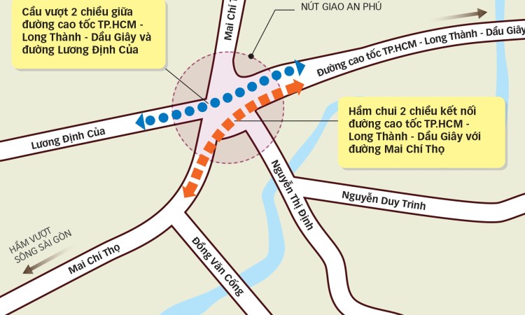 Những "cú hích" cho hạ tầng TP.HCM